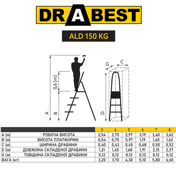 Односторонняя алюминиевая лестница Drabest PRO 3-ступенчатая 150 кг DRABEST_1Х3_PRO фото