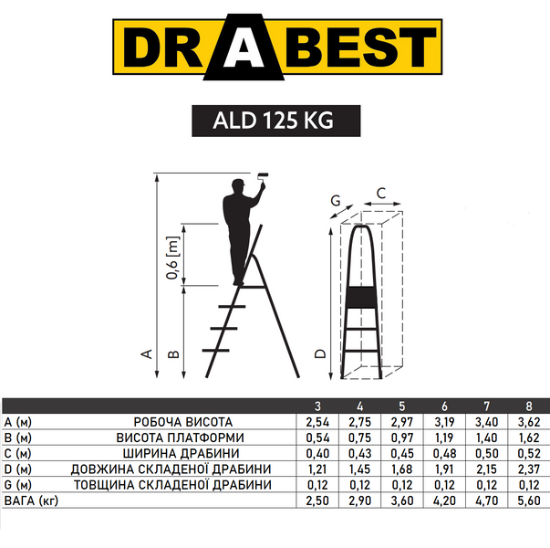 Односторонняя алюминиевая лестница Drabest BASIC 5-ступенчатая 125 кг DRABEST_1Х5_BASIC фото